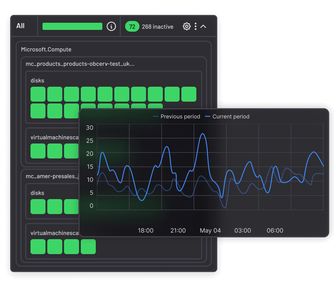 Realtime Azure monitoring ITRS